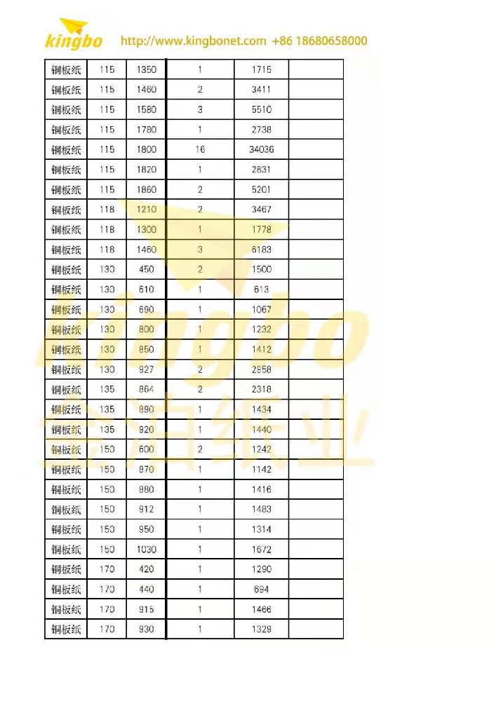 環保白板紙,守護健康辦公環境 環保白板紙,守護健康辦公環境